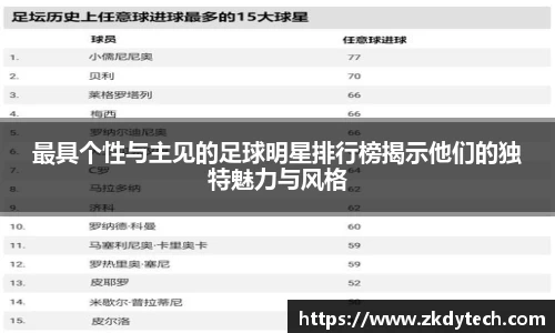 最具个性与主见的足球明星排行榜揭示他们的独特魅力与风格